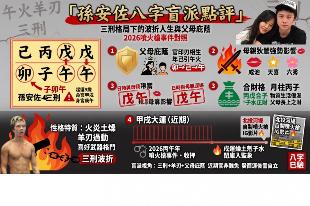 孫安佐,盲派八字,命理分析,八字教學