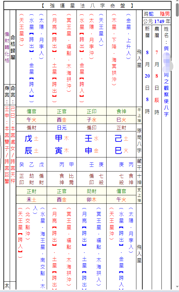 如何用八字的命宮斷命 ─ 上神法介紹 - 強運網