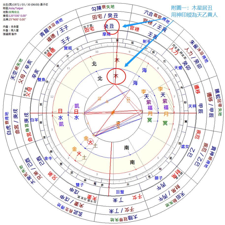 黃子佼星盤木星在天頂