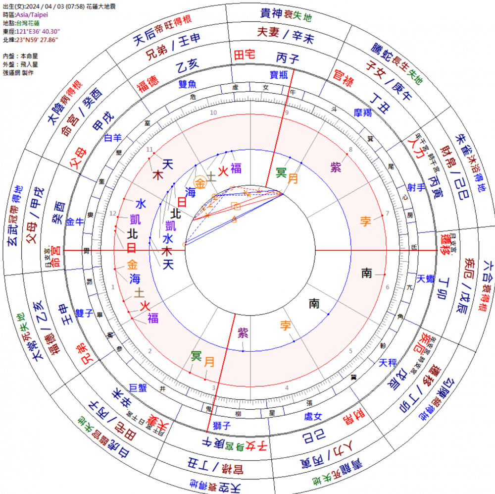 403地震星盤