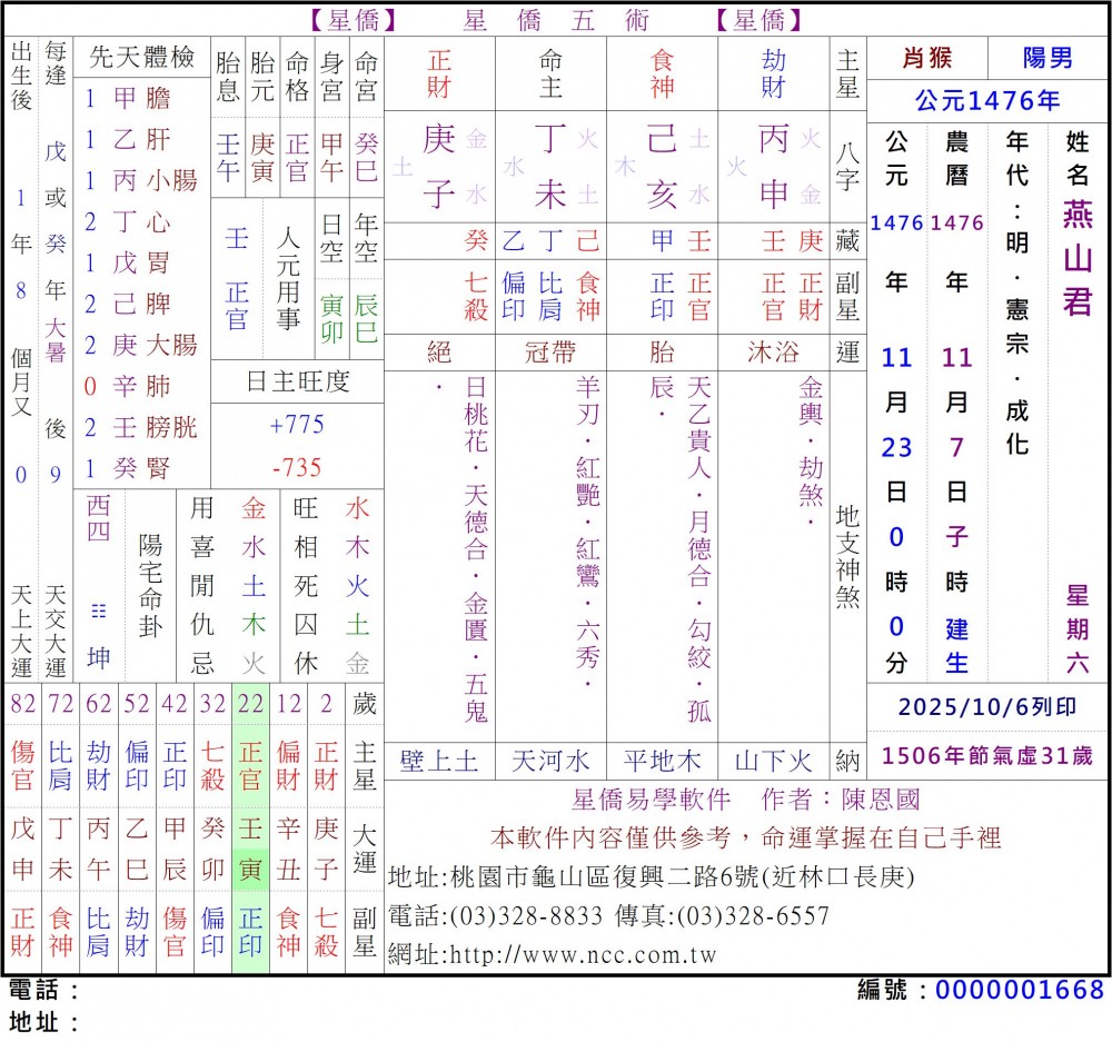 燕山君八字