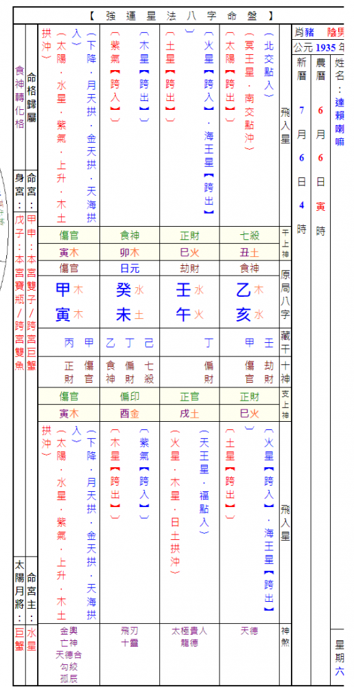 達賴上神八字盤