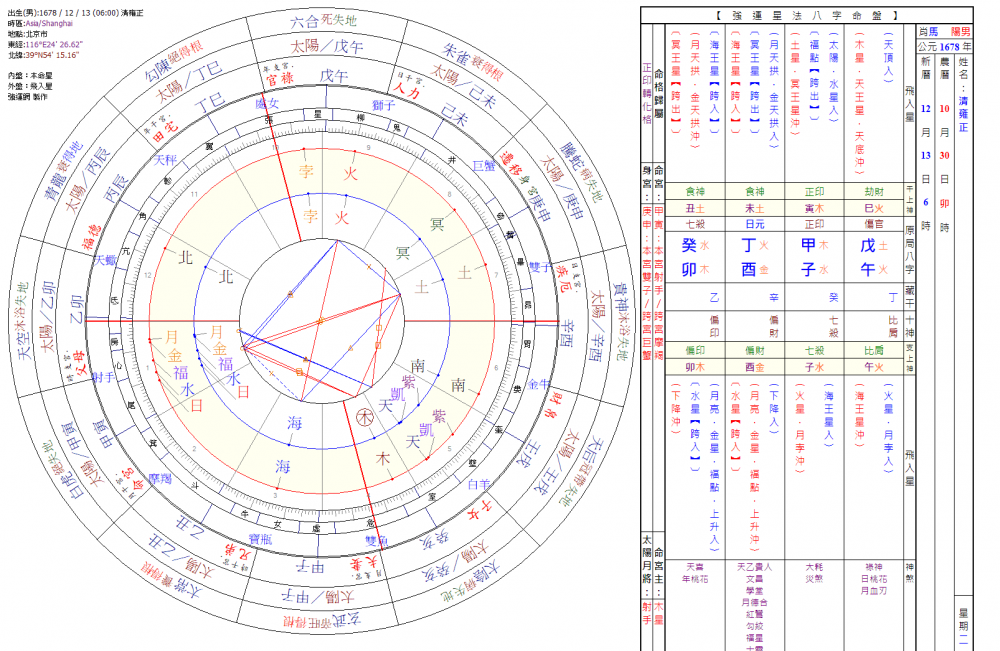 雍正皇帝八字星法盤