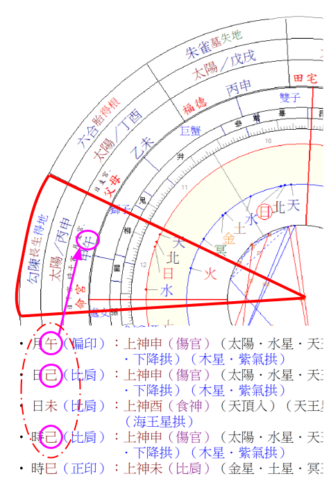 川普八字占星盤,天地人盤