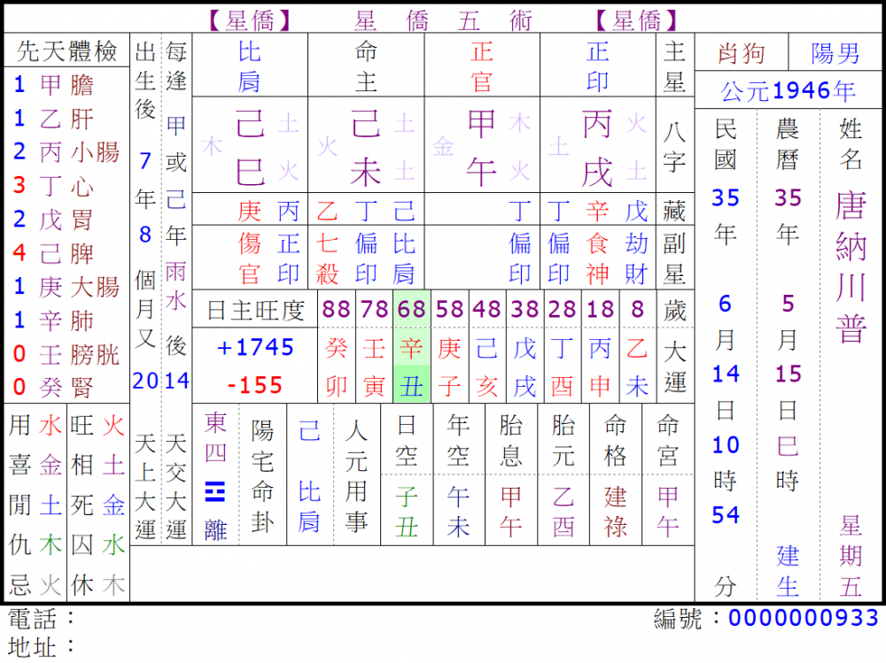 美國總統川普八字盤