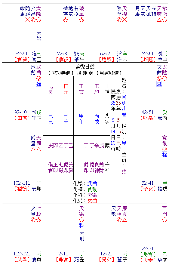 川普紫微內盤